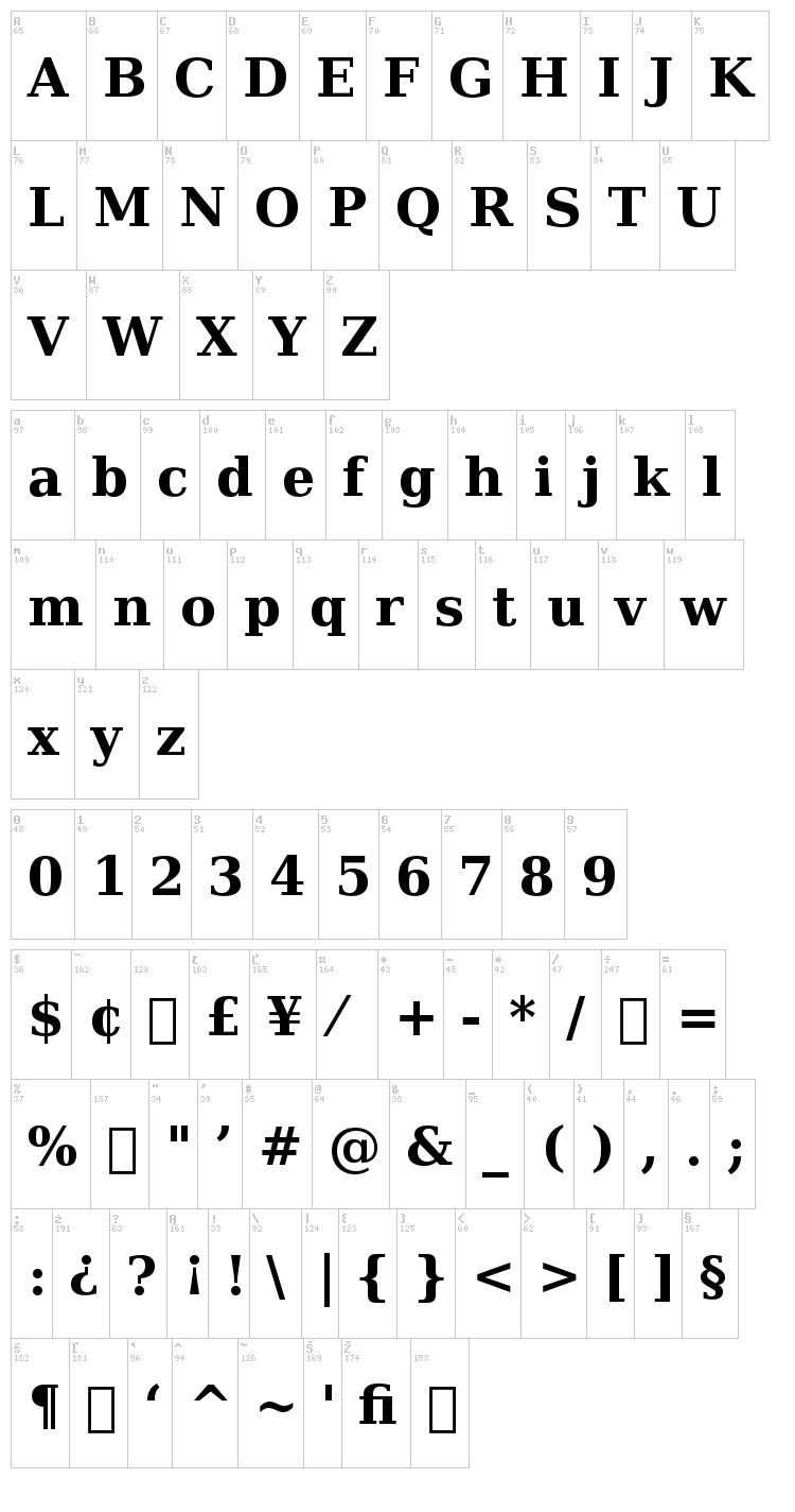 CheapProFonts Serif Pro font map